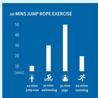 Skipping Speed jump Rope Black